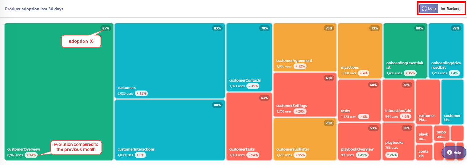 Feature Usage Overview