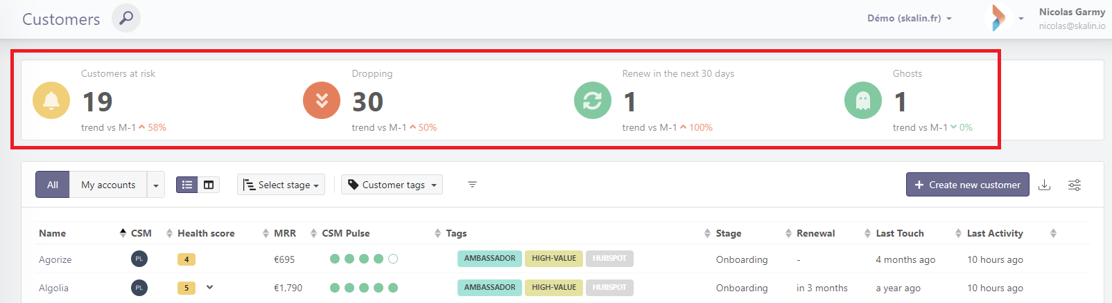 KPIs en haut de page