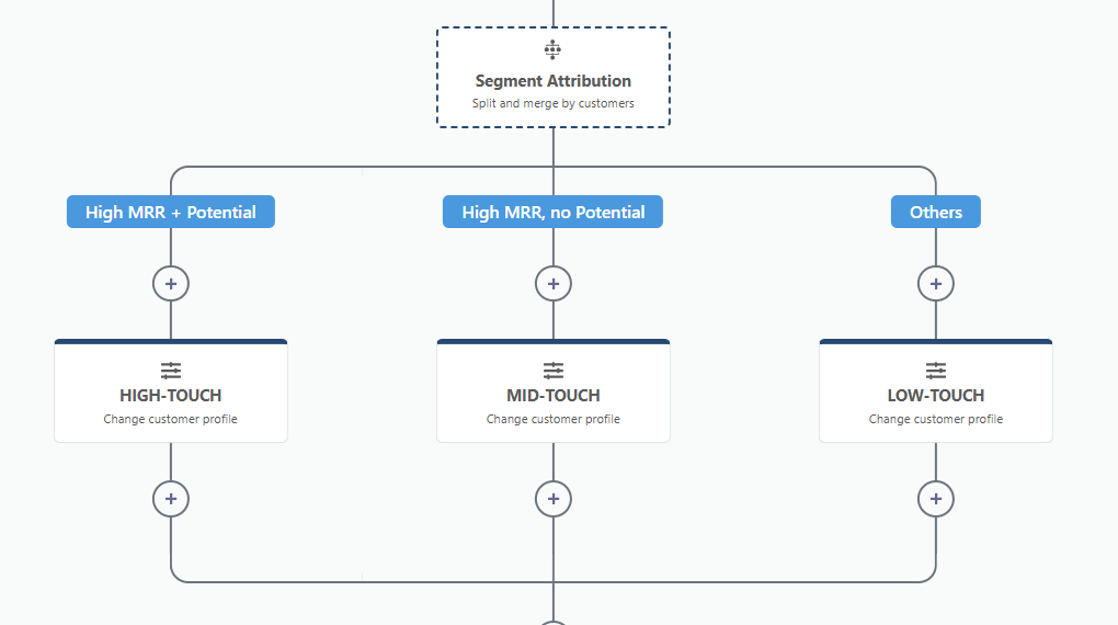 multi-assign2.png