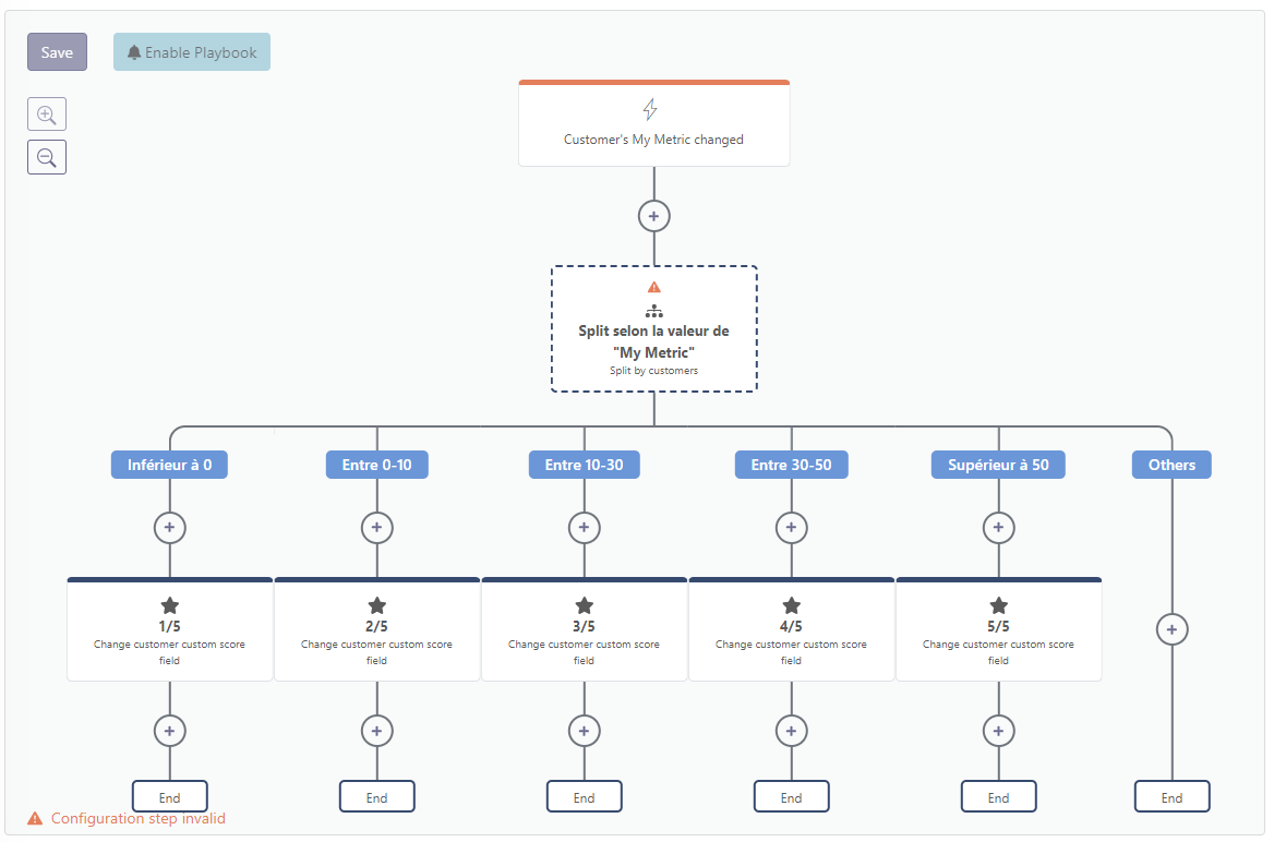 Exemple de Playbook avec branches de score